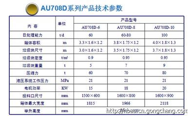 攀枝花廠家直銷(xiāo)垃圾壓縮設(shè)備、環(huán)衛(wèi)垃圾車(chē)及各類(lèi)專(zhuān)用車(chē)輛