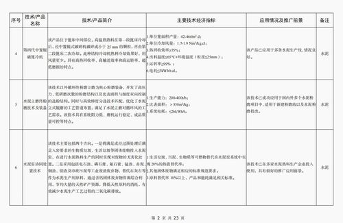 工信部發布《建材工業鼓勵推廣應用的技術和產品目錄（2023年本）》，引領行業綠色低碳與智能化轉型