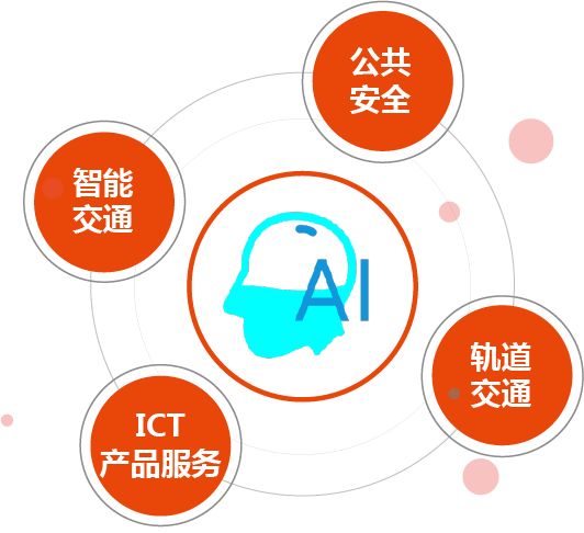 數(shù)說(shuō)佳都 人工智能應(yīng)用軟件的創(chuàng)新之路