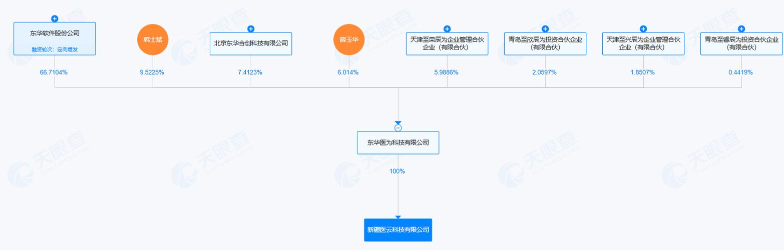 經(jīng)營(yíng)范圍包括計(jì)算機(jī)系統(tǒng)服務(wù),數(shù)據(jù)處理服務(wù),軟件開(kāi)發(fā),健康
