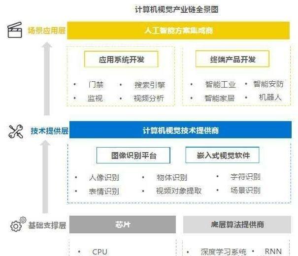 備受馬云青睞的人工智能獨(dú)角獸 商湯、曠視、依圖綜合實(shí)力對(duì)比!